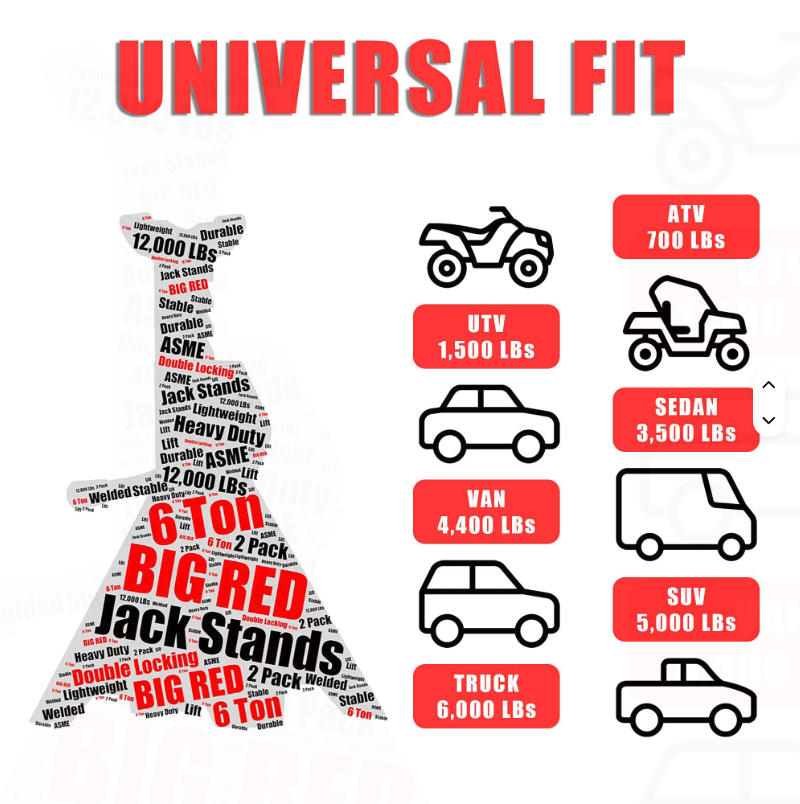 Zware garage-uitrusting voertu - Heavy Equipment Jack Stands recensie en prijs