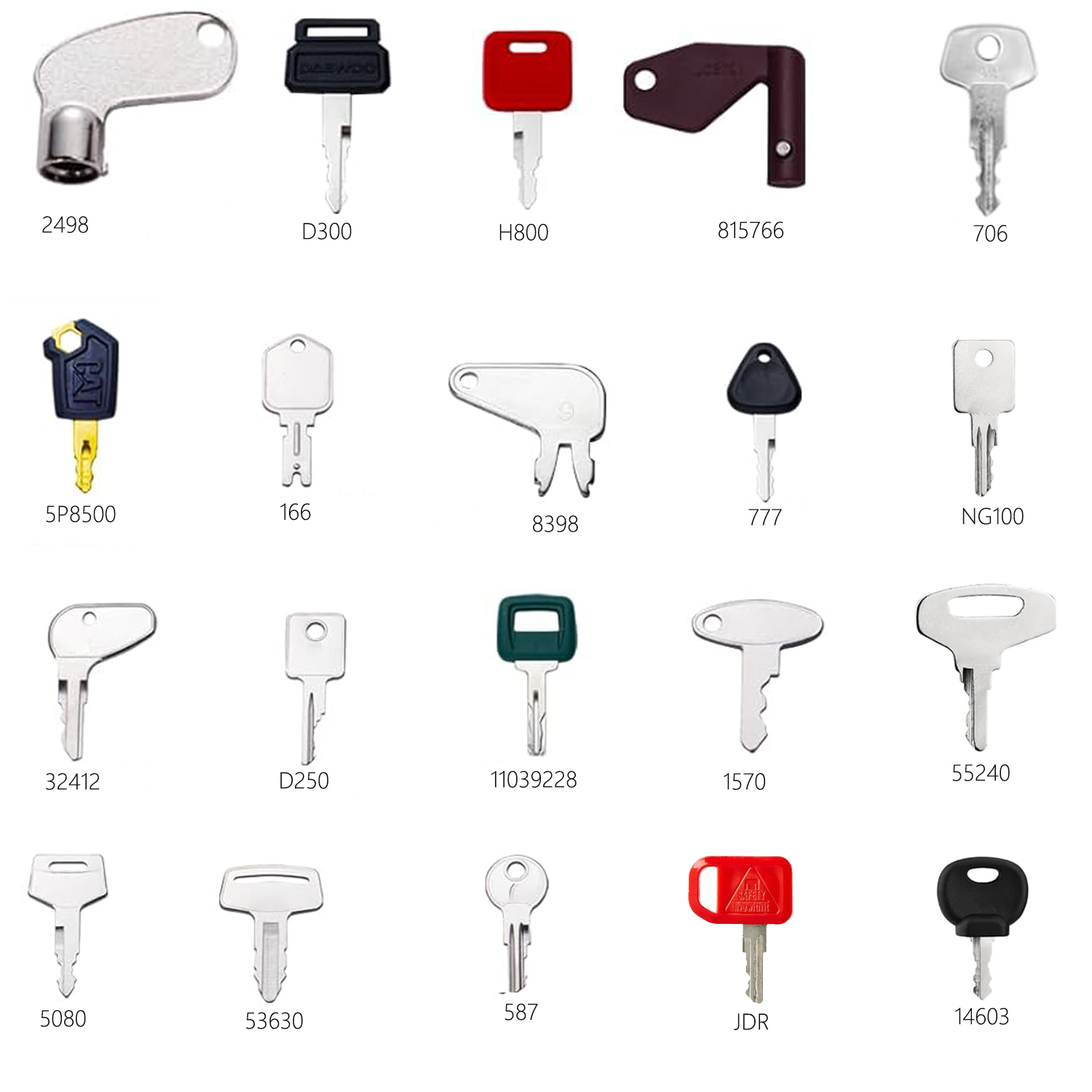 Apparatuursleutelset Hoofdset, - Heavy Equipment Keys Master Set recensie en prijs