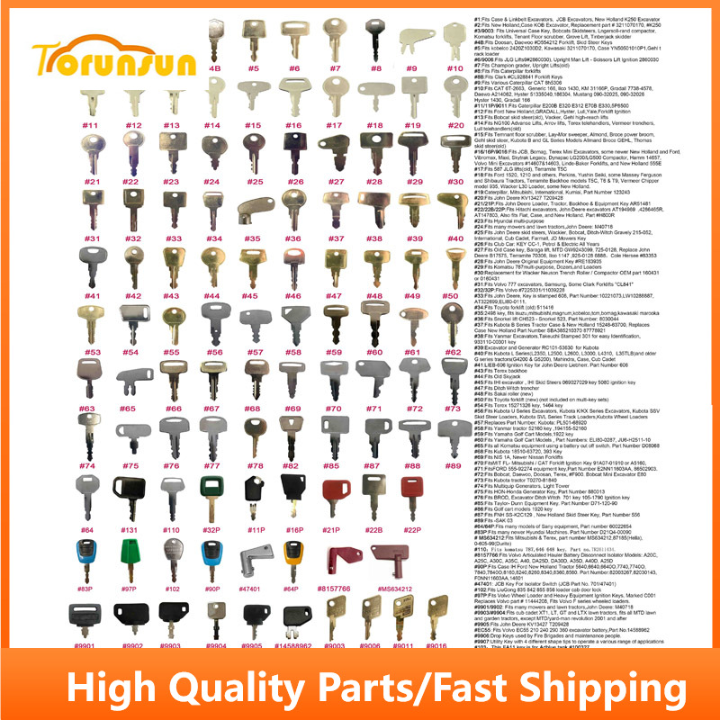 100-delige Grand Construction  - Heavy Equipment Keys Master Set recensie en prijs